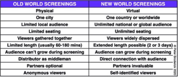 #6 Old World v New World