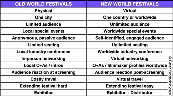 old_world_new_world_festivals_v2